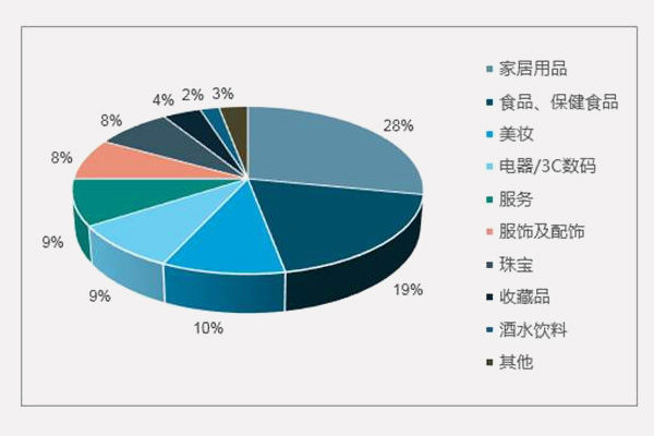 618淘寶銷售額是多少